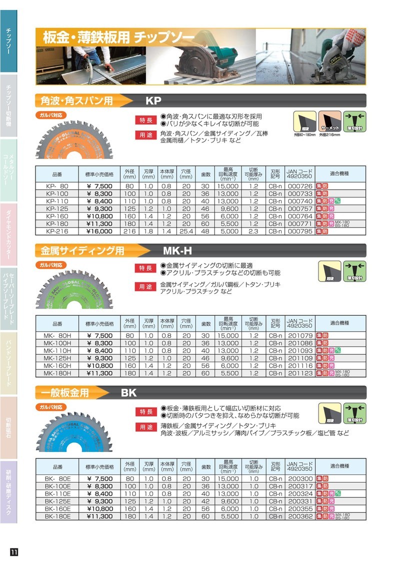 今ならほぼ即納！ GA-216-80 アルミ専用 グローバルソー モトユキ DIY・工具