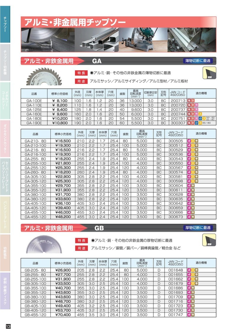 再入荷即納 モトユキ グローバルソー アルミ・非鉄金属用チップソー