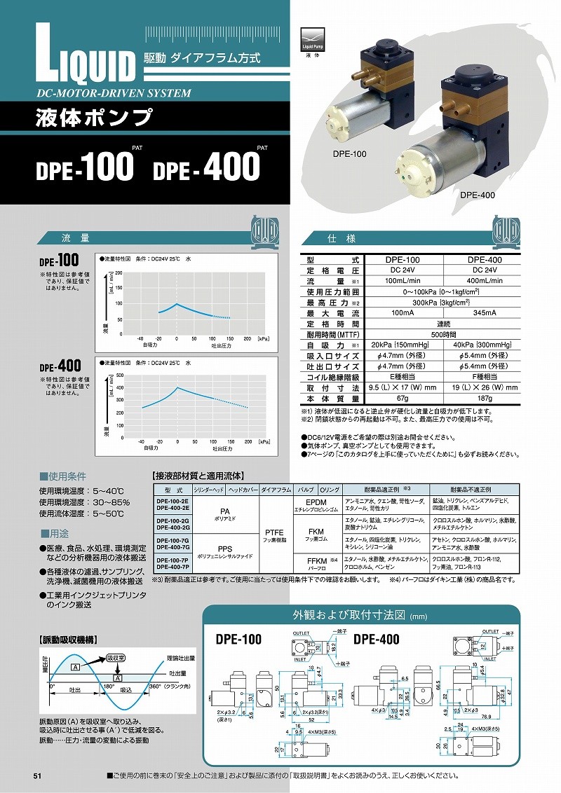 日東工器 液体ポンプ DPE-400BL-2E-Y1 ダイアフラム方式 DC液体ポンプ