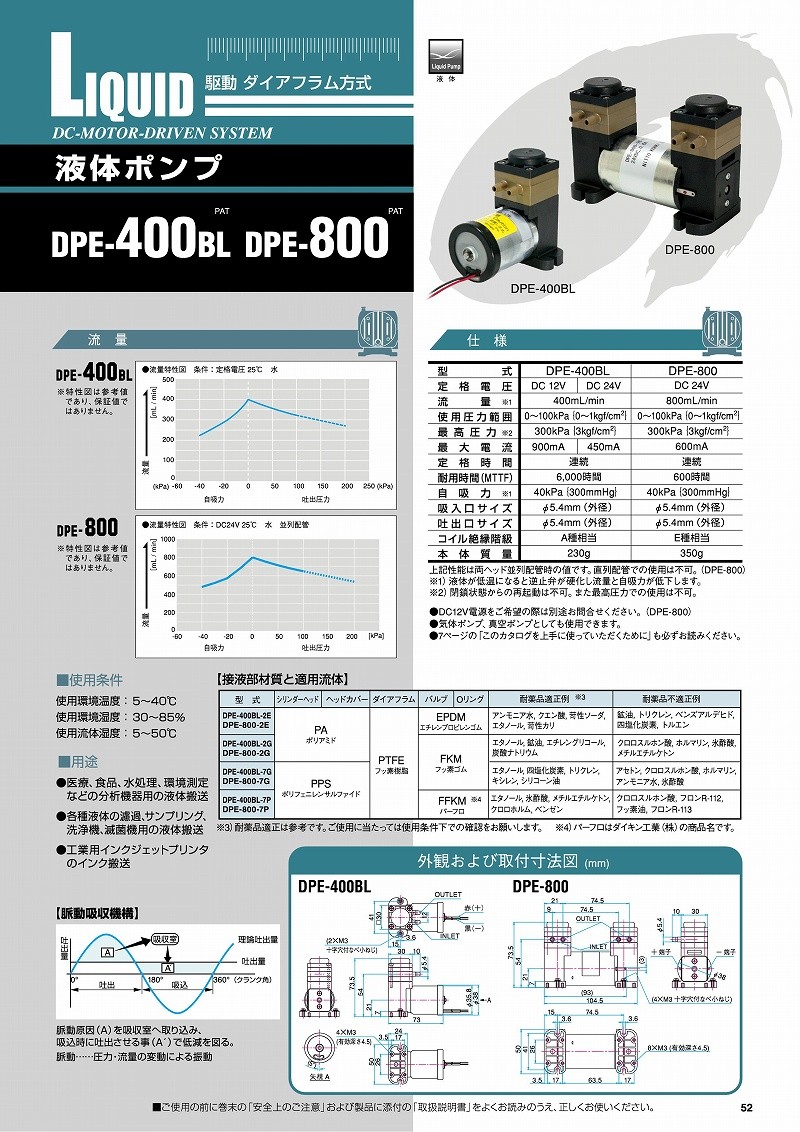 今月限定】 日東工器 DC液体ポンプ DPE-400BL-2G-X1 DC12V (No：47230