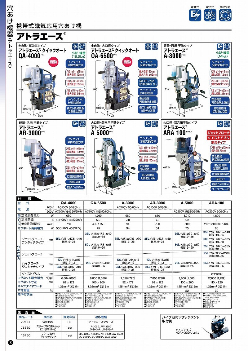 日本最大級の品揃え 日東工器 アトラエース・クイックオート QA-4000