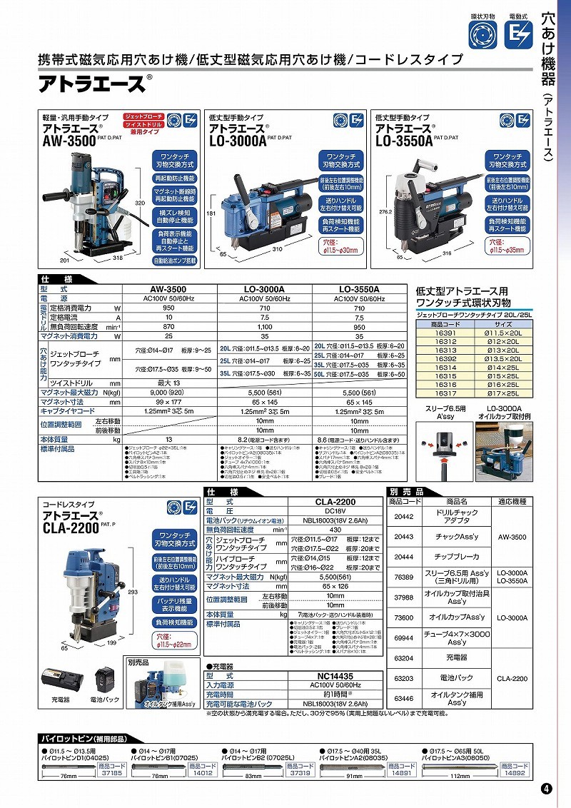 日東工器 アトラエース AW-3500 (No 製造、工場用 | www