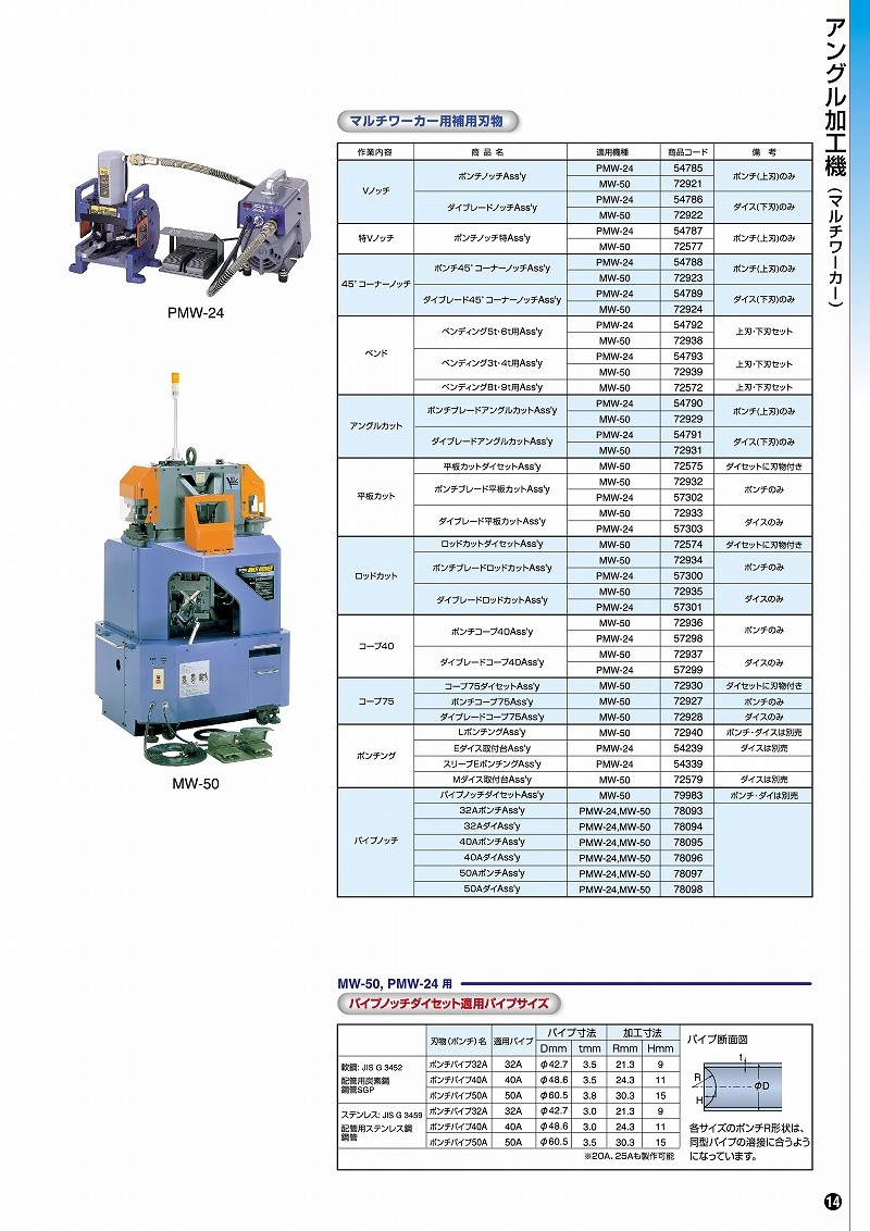 公式ショップ】【公式ショップ】日東工器 マルチワーカー用 ポンチ45°コーナーノッチAss'y MW-50用 (No 製造、工場用 