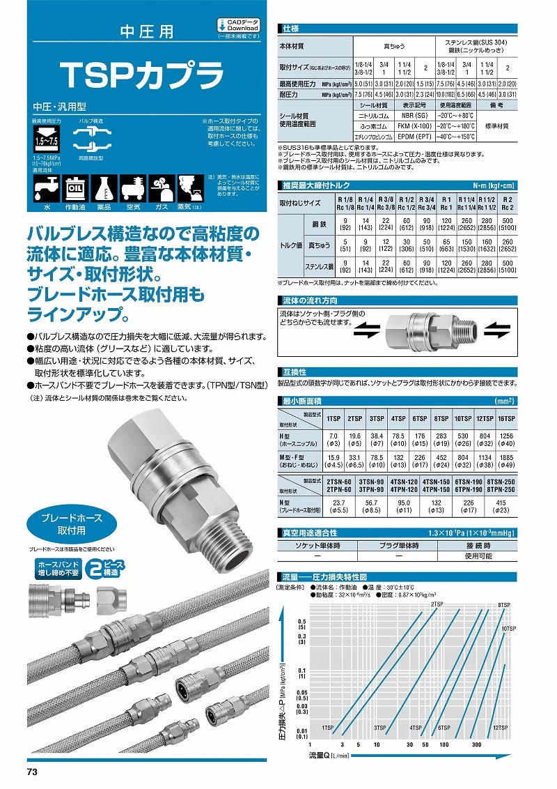 がございま 日東工器 6TSH SUS EPDM [ メーカーコード