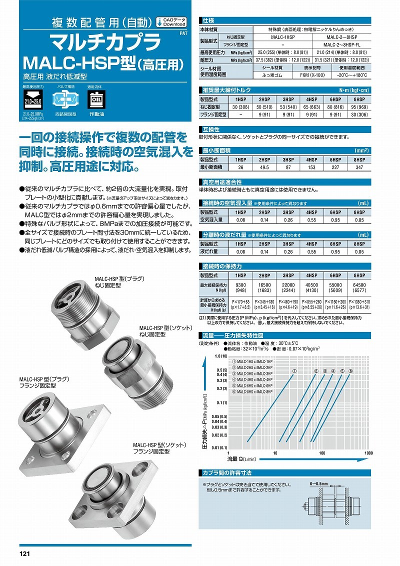 により 日東工器 マルチカプラ 鉄・鋼鉄 FK MALC-6HS-FL STEEL FK