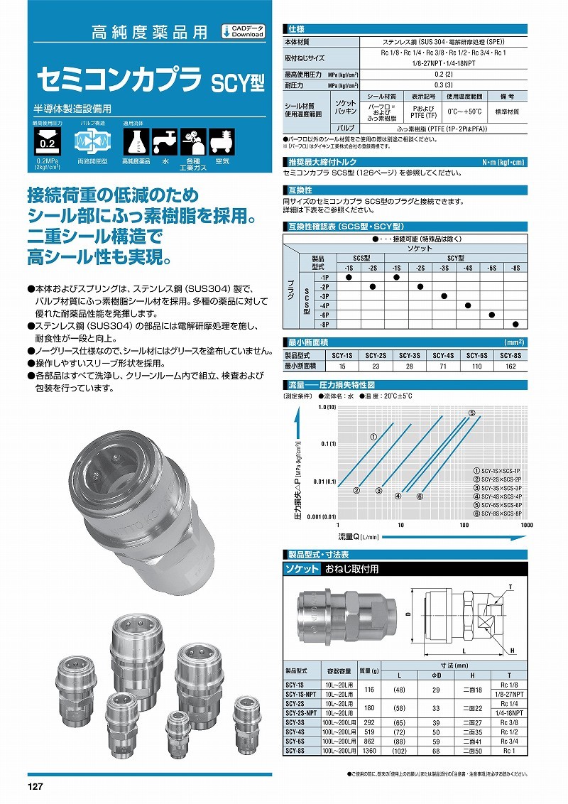 69％以上節約 日東工器 セミコンカプラ 奥行:29mm 1P-304-NPT-P SUS304