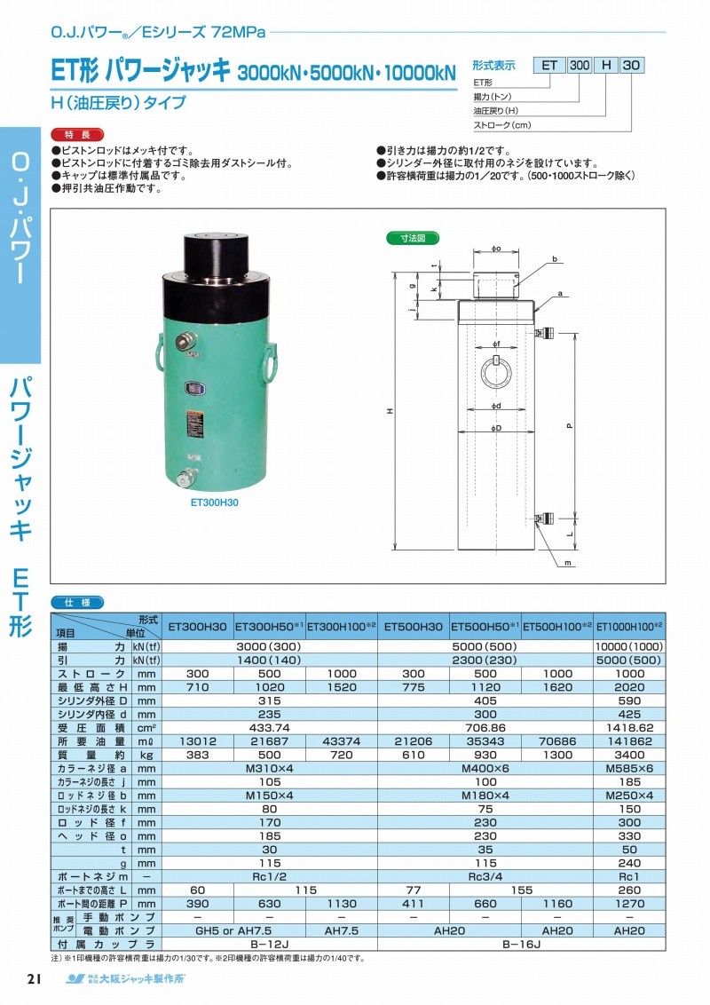 人気の贈り物が 伝動機ドットコム DIY 日曜大工店大阪ジャッキ製作所