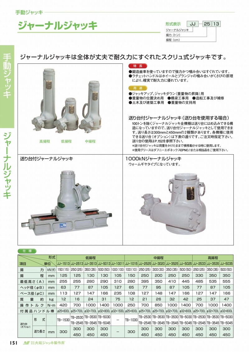 捧呈 大阪ジャッキ製作所 ジャーナルジャッキ JJ-5025 物流、運搬用