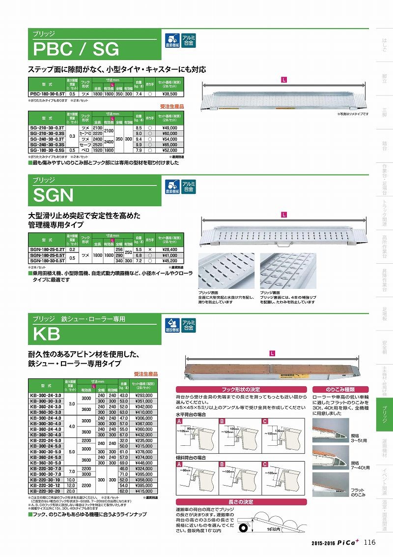 超激安 ピカ Pica アルミブリッジ Kb 2 30 積載荷重 トン 大型 重量物 正規激安 Www Technet 21 Org