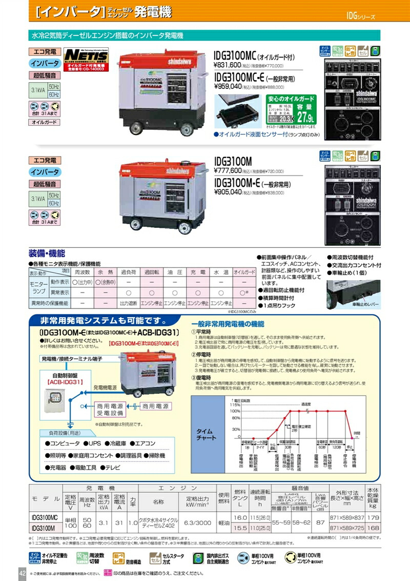 Rakuten やまびこ 新ダイワ インバータ ディーゼルエンジン発電機 Idg3100mc オイルガード付 配送制限商品 法人 事業所限定 人気ブランドを Altammamfactory Com Jo