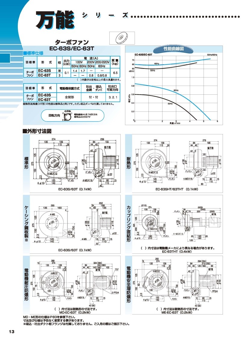 当店の記念日 昭和電機 電動送風機 FS-200-R313 fisd.lk