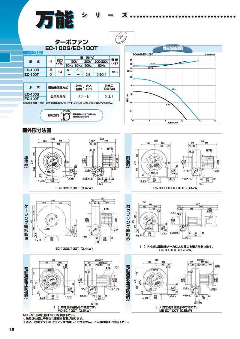 昭和電機 耐圧防爆型電動送風機 MD-EC-100THT-R313 :ym-shw-10063000