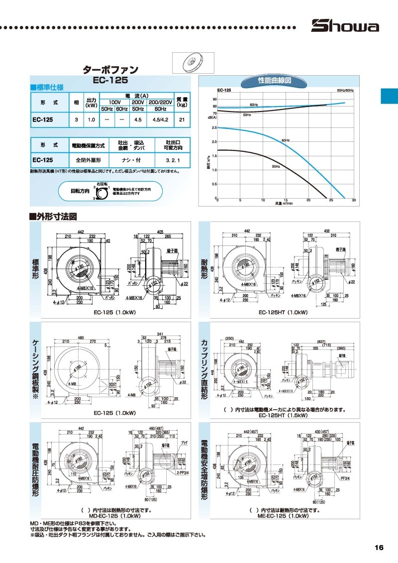 昭和電機（株）送風機　EC-125-R313  三相200V仕様 昭和電機（株）送風機 EC-125-R313 三相200V仕様