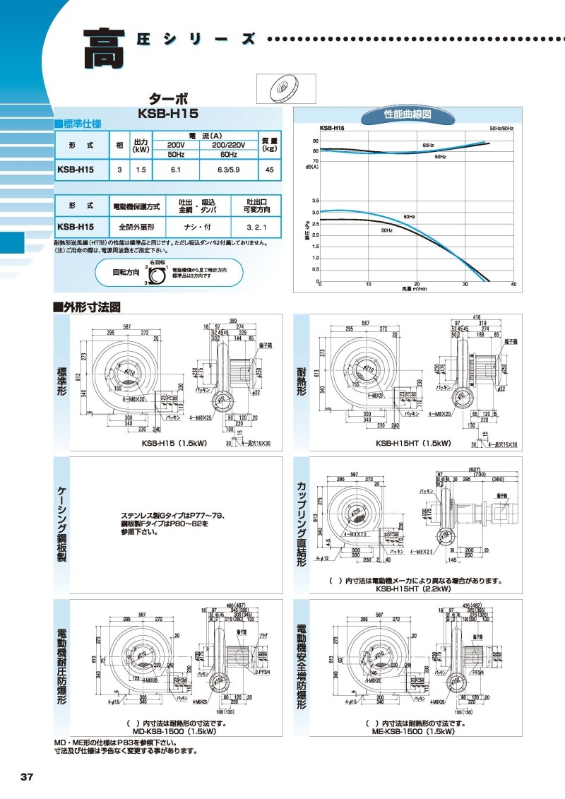 買い誠実 昭和電機 安全増防爆型電動送風機 ME-KSB-1500HT-R312 空調