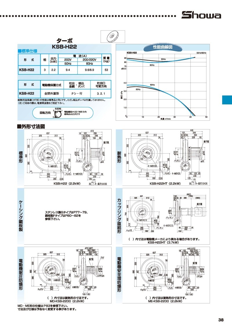 昭和電機 高効率電動送風機 KSB-H22HT-R312-