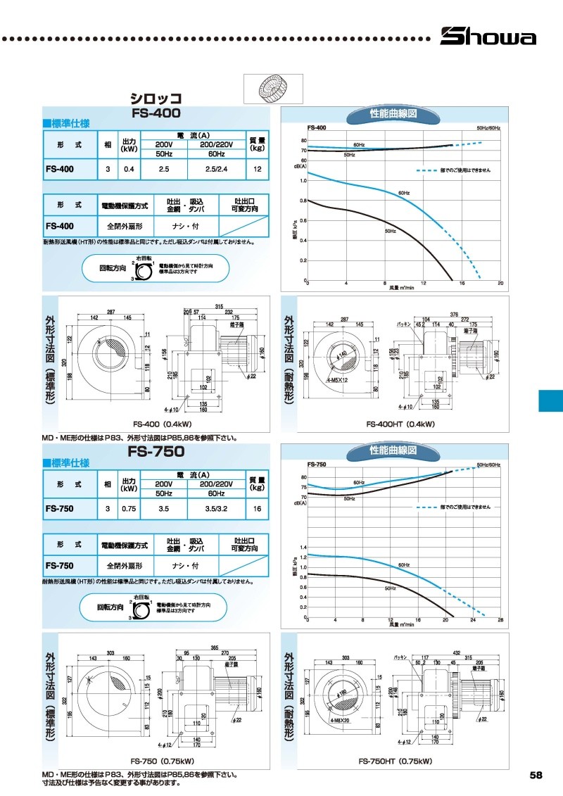 昭和電機 電動送風機 FS-200-R313 空調設備 | east-wind.jp