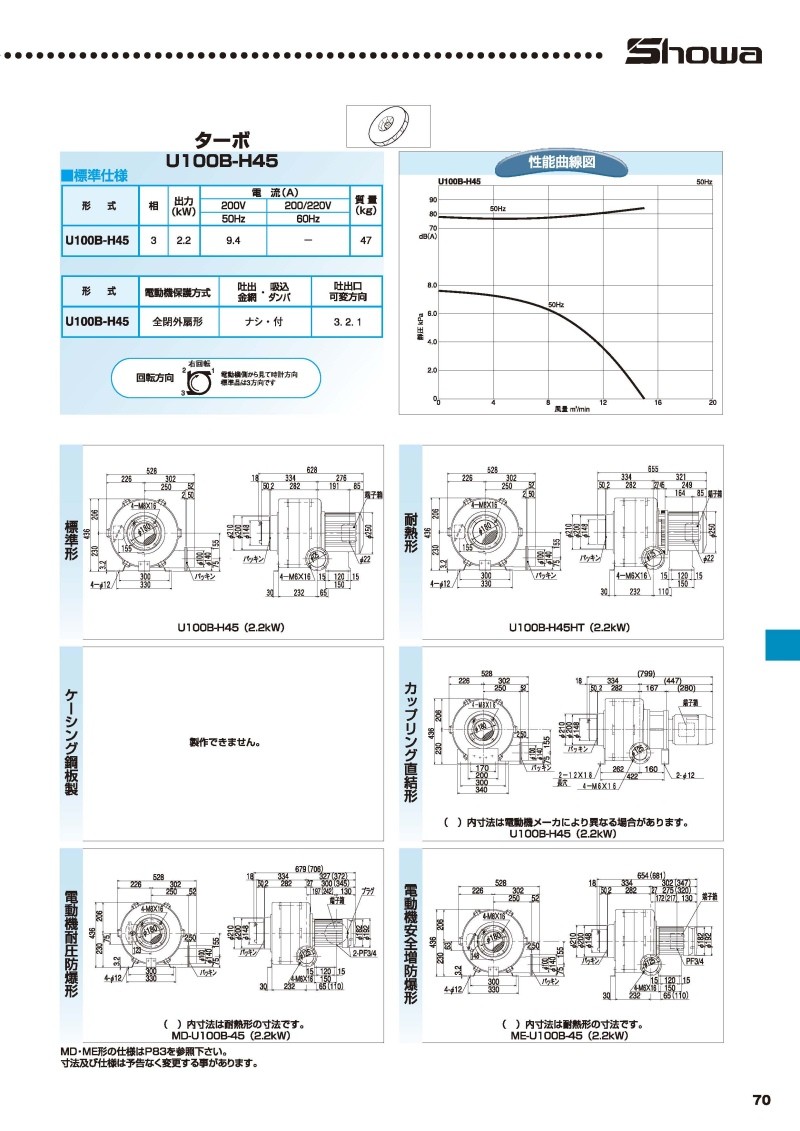 少し豊富な贈り物 昭和 電動送風機 多段シリーズ ２．２ｋＷ U100B-H55