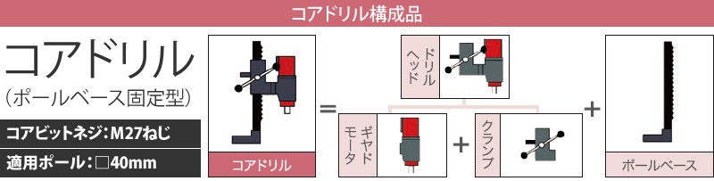 超歓迎コンセック（発研） 湿式コアドリル SPJ-123M M27ねじ