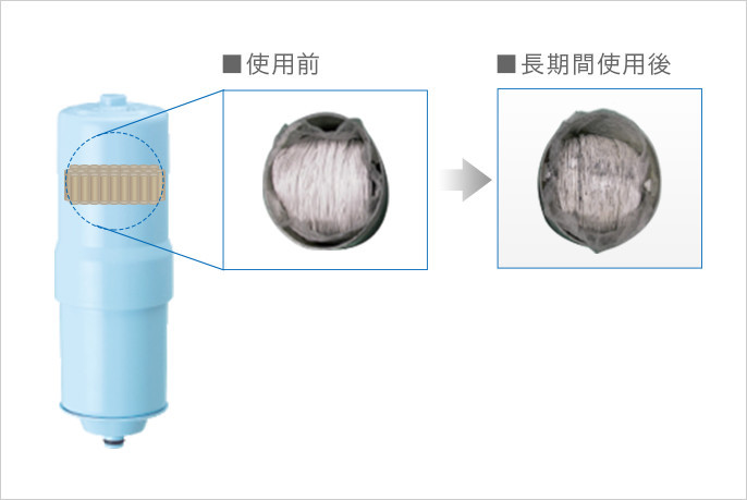 71%OFF!】 Panasonic パナソニック 交換用カートリッジ TK-HB41C1SK 浄水器水栓用 還元水素水 fucoa.cl