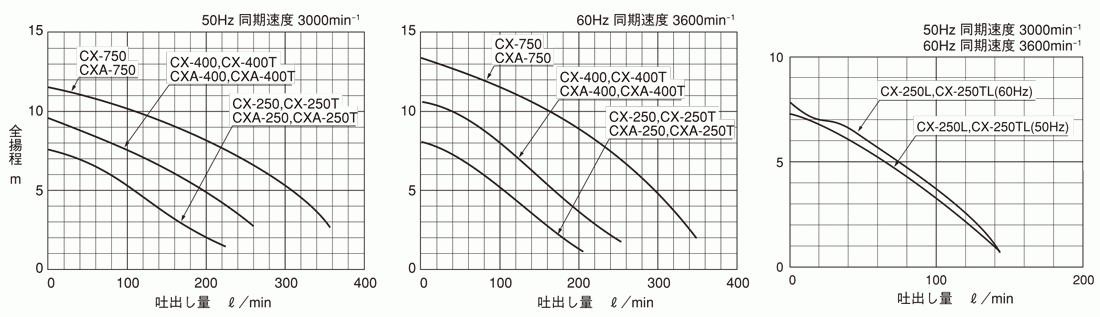 期間限定-タンガロイ 旋削用G級ポジ DXGU070302LTS ×10個セット