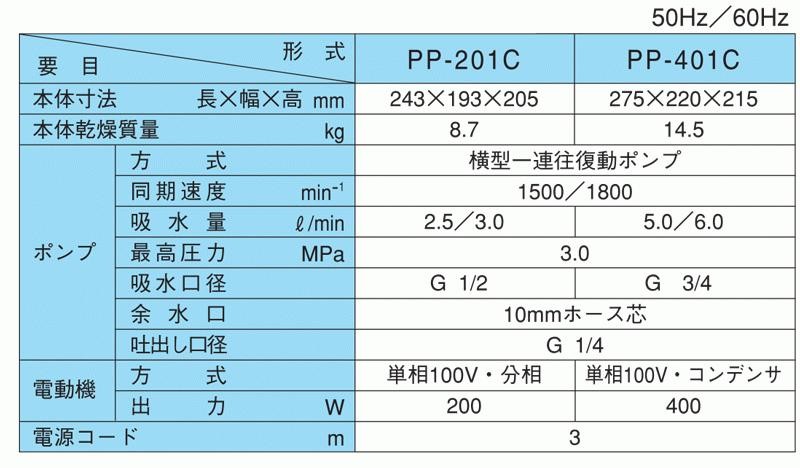 廃番 寺田ポンプ製作所 テストポンプ PP-201C 単相100V 50Hz/60Hz共用