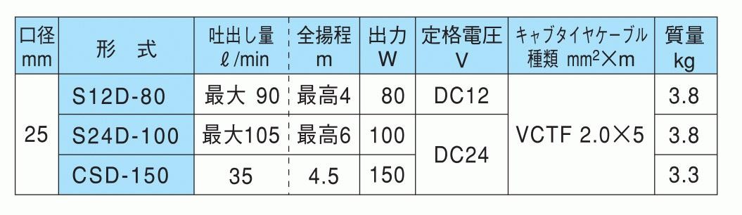 バーゲンで 寺田ポンプ バッテリー水中ポンプ S24D-100 fucoa.cl