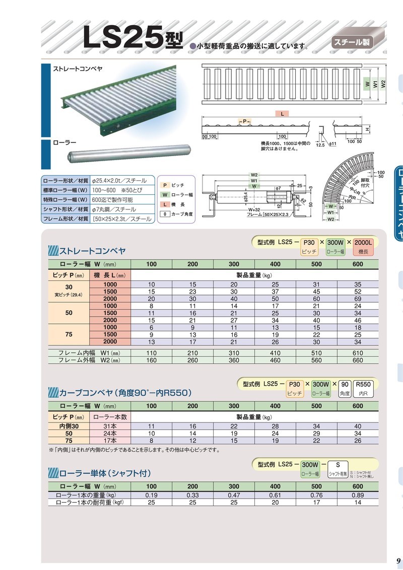 寺内製作所 アルミ ローラーコンベヤ ストレート SA45F-P50×550W×2000L