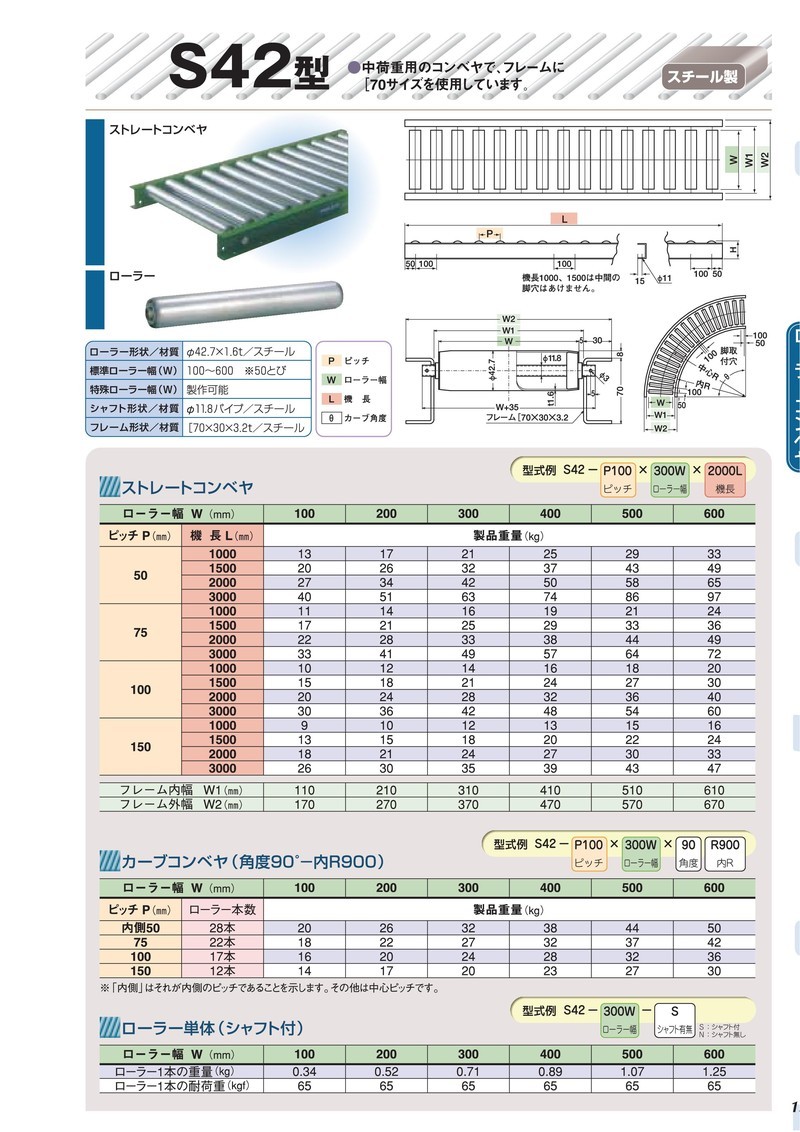 寺内製作所 スチール ローラーコンベヤ ストレート S6038-P150×100W