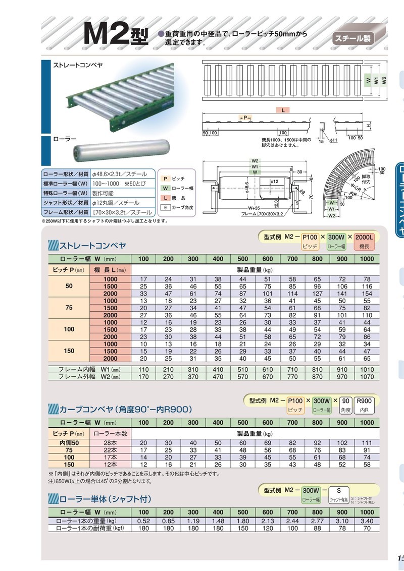 楽天市場 ファースト店寺内製作所 スチール ローラーコンベヤ