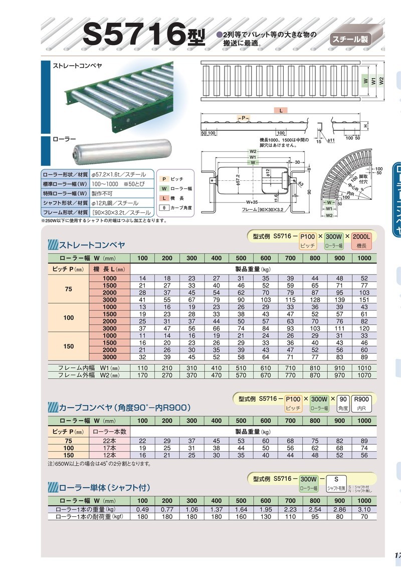 寺内製作所 スチール ローラーコンベヤ ストレート S5723-P100×800W