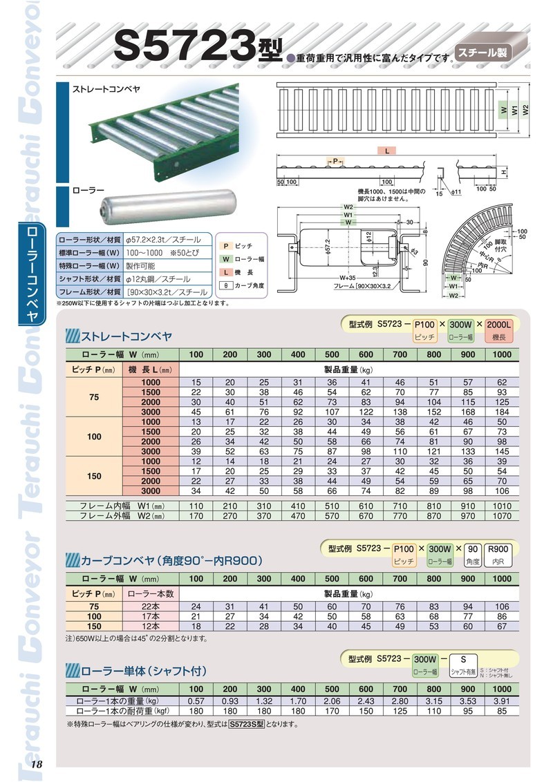 寺内製作所 スチール ローラーコンベヤ ストレート S5714-P75×700W