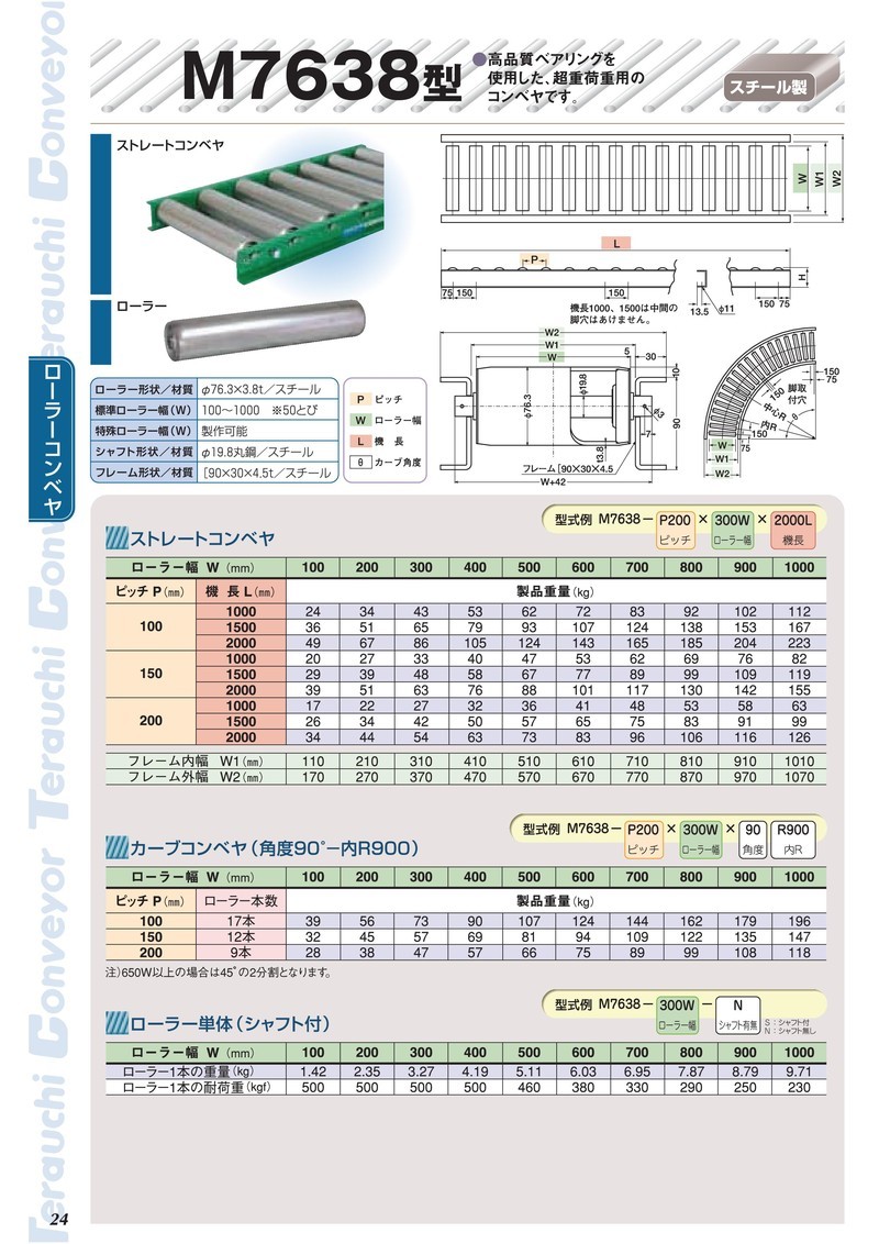 寺内製作所 スチール ローラーコンベヤ ストレート M2-P50×400W×1500L