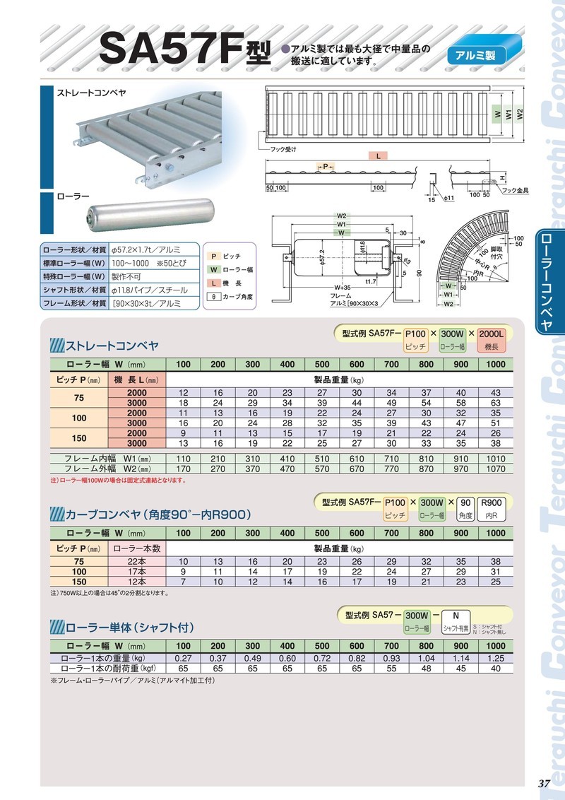 好評大得価 寺内製作所 アルミ ローラーコンベヤ ストレート SA57F