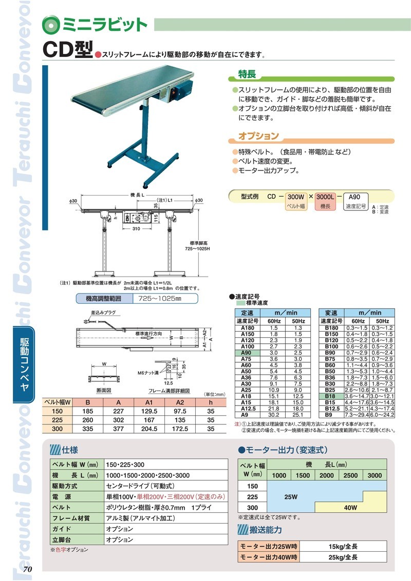 新しいブランド-□OSG 超硬ADドリル 4Dタイプ 8678850