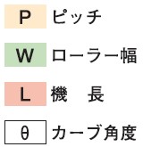 長時間持続する-サンドビック T-MaxP チップ 4335 10個 TNMG 16 04 08