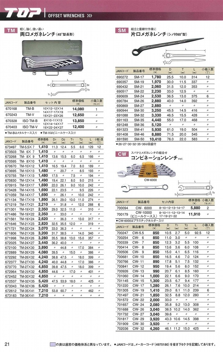 キャンペーンもお見逃しなく TOP トップ工業 コンビネーションレンチ CW-6 discoversvg.com