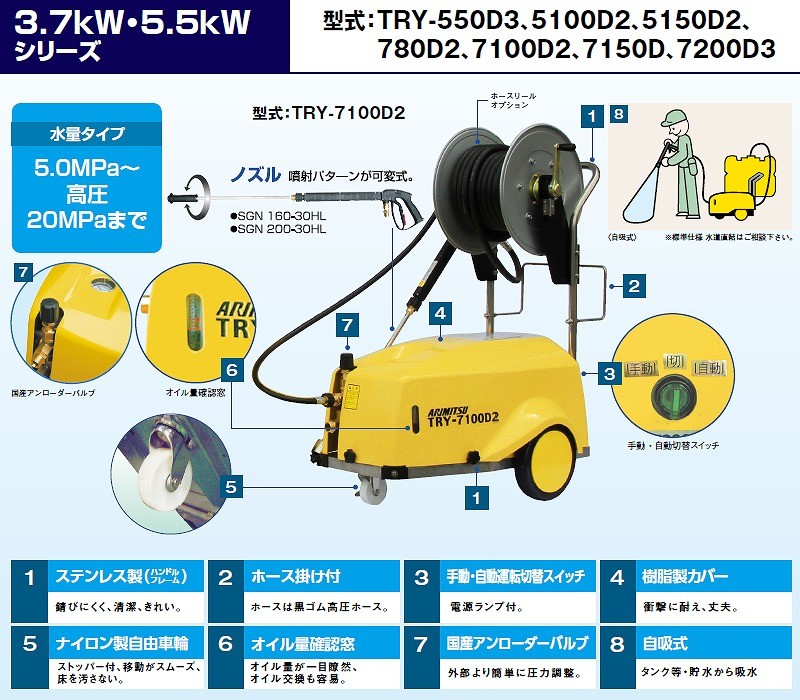 2023大得価 有光工業 モーター高圧洗浄機 TRY-5150D2 50Hz(IE3) 三相