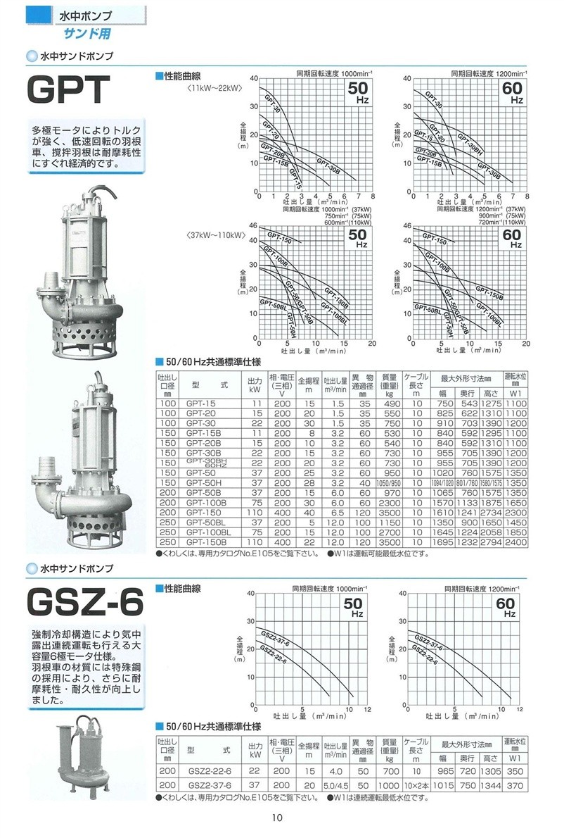 鶴見製作所(ツルミポンプ) 水中サンドポンプ GPT-100B [個人宅配送不可