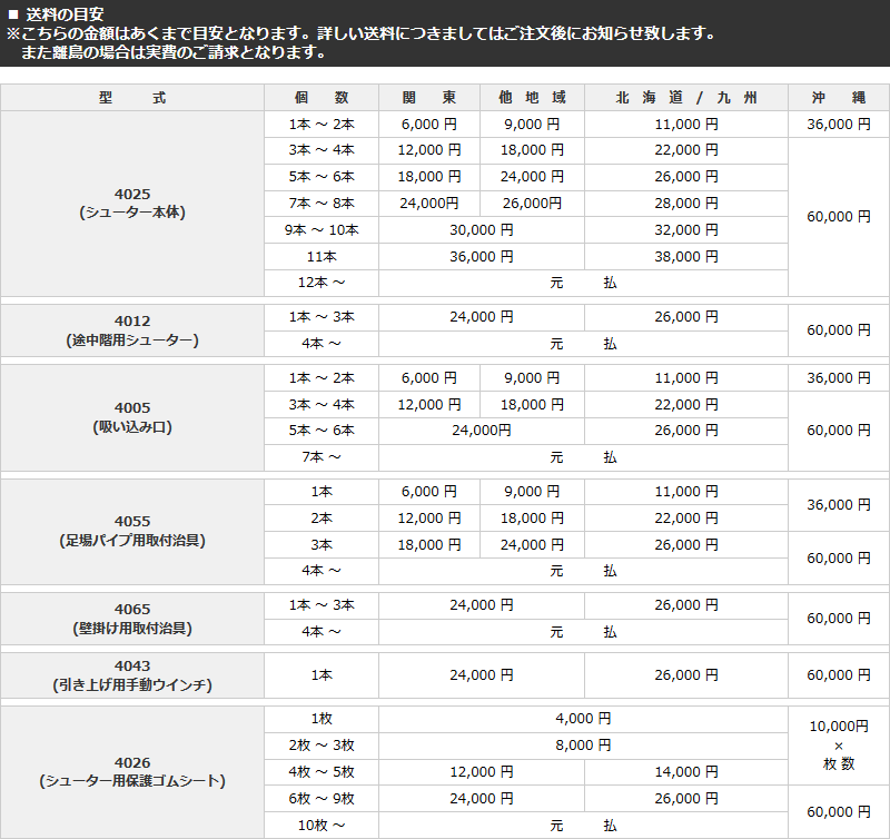 Vlutters(ブルターズ) ブルターズシューター 吸い込み口 4005 高所から