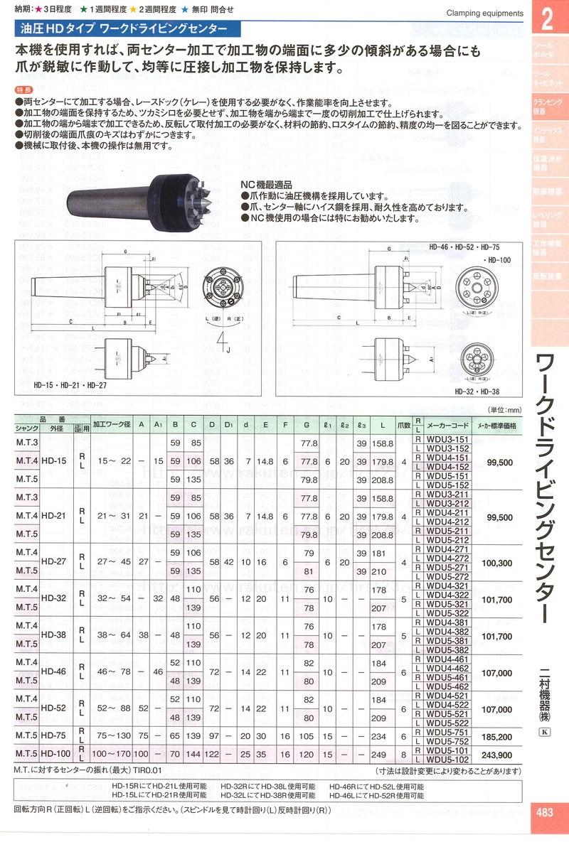 二村機器 ワークドライビングセンター WDU5-381 WDC No.5 HD-38R 油圧