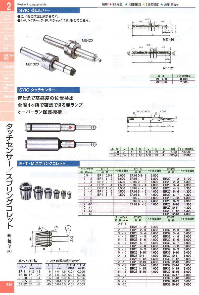 シック ＳＹＩＣ タッチセンサー（通電方式）-