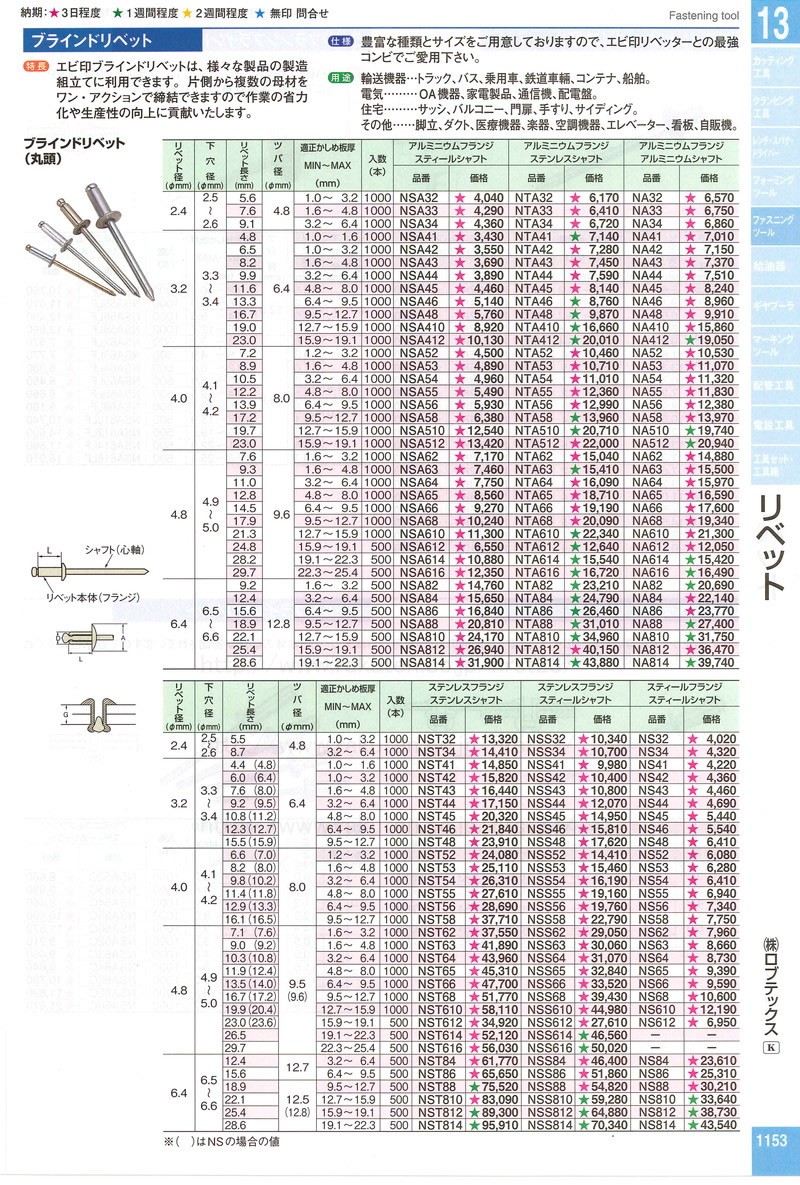 【により】 取扱終了 ロブテックス リベット ブラインドリベット（丸頭）（入数：1000本） 品番NS65 ファーストPayPayモール店