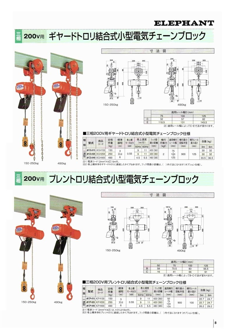 通販正規品】 象印チェンブロック 三相200V ギヤードトロリ式電気