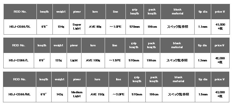 HSJ-CS66/ML オフショアスティックHSJ CSシリーズ (ベイトロッド