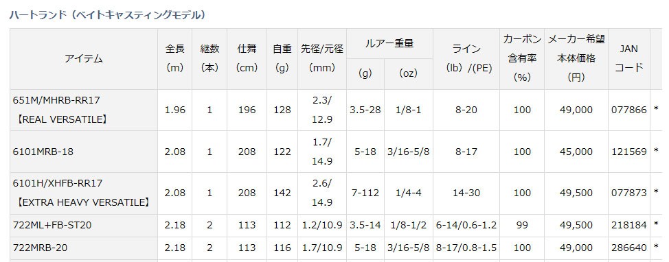 ハートランド 722MRB-20 ダイワ (ベイトロッド) :a01-1732:シマヤフィッシングSHOP - 通販 - Yahoo!ショッピング