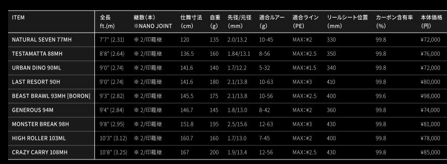 20%OFFセール】 フウジンZ CRAZY CARRY 108MH アピア 5th
