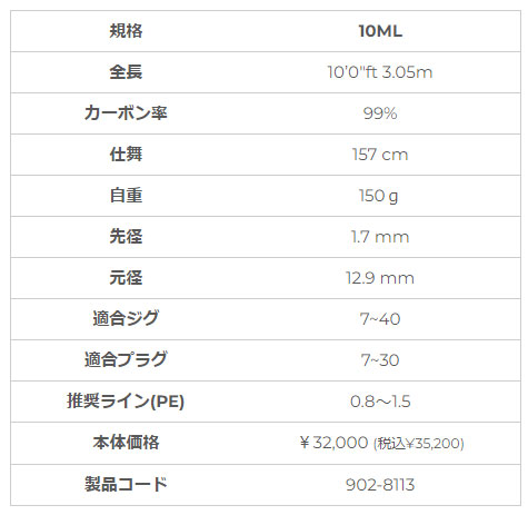 XESTA 【25%OFFセール】 ランウェイ SRF バーサタイルリアクター