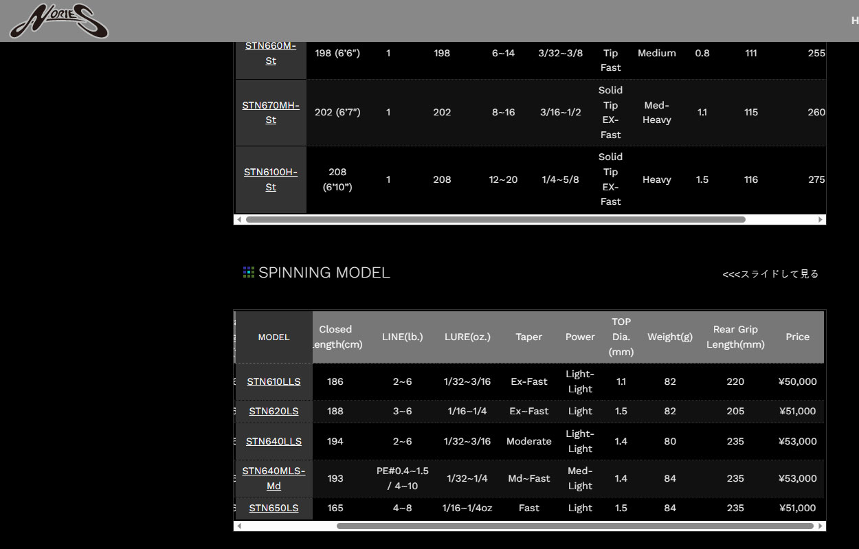 ロードランナーストラクチャーNXS STN620LS ノリーズ (スピニング