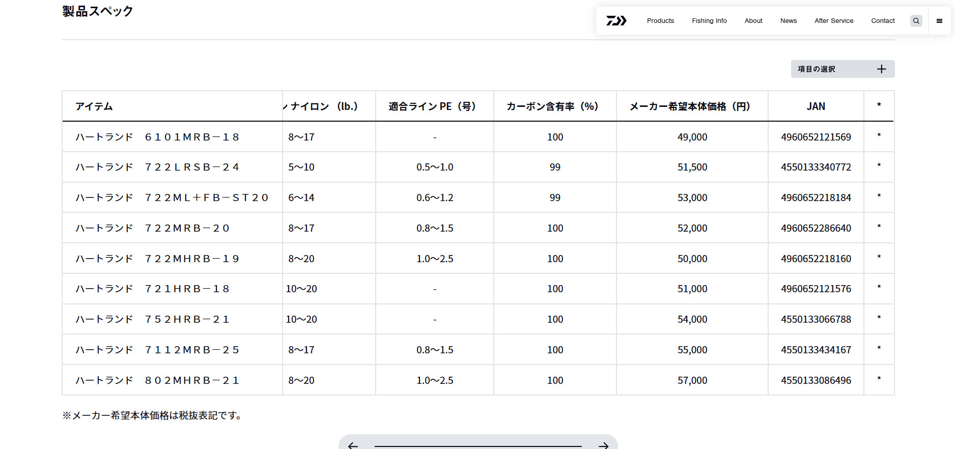 ハートランド 7112MRB-25 ダイワ : シマヤフィッシングSHOP - 通販