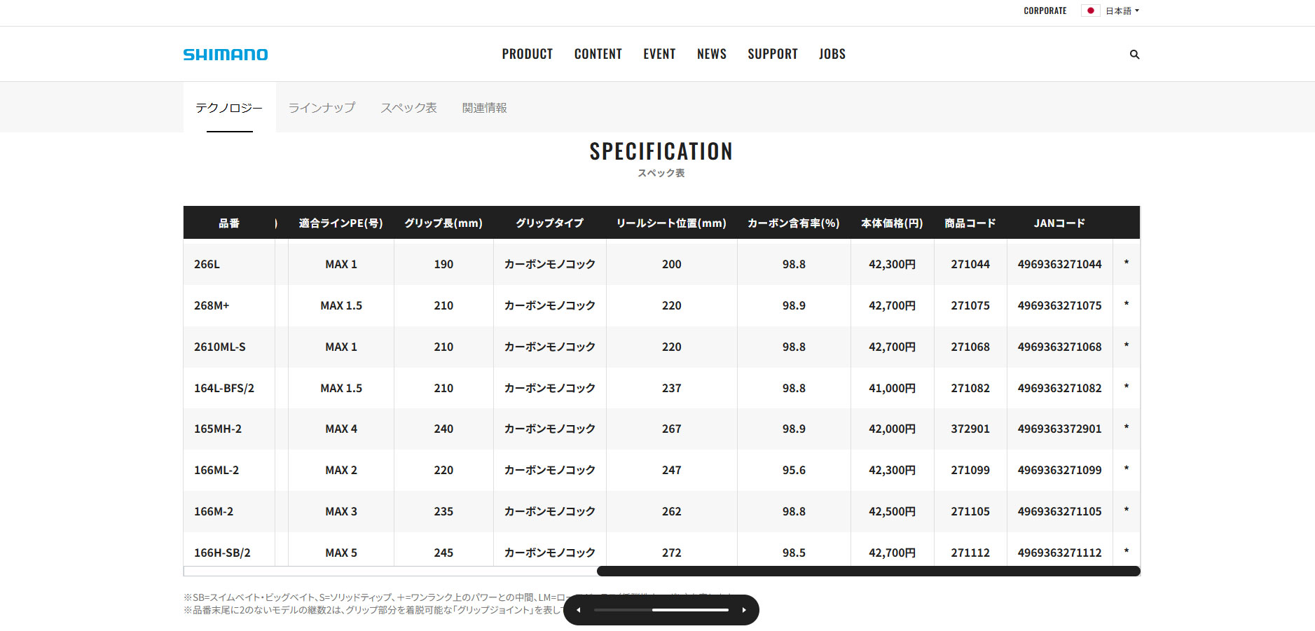 24ポイズンアドレナ 276M-2 シマノ : シマヤフィッシングSHOP - 通販